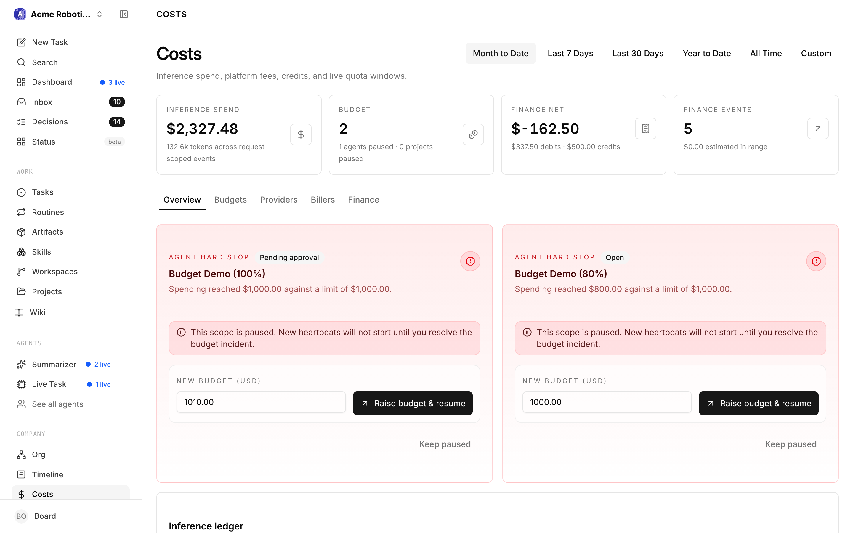 Budgets tab